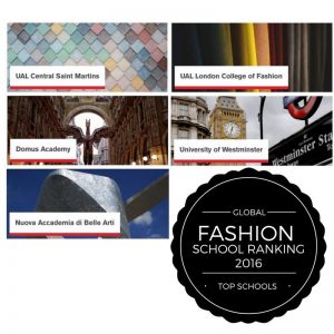 Business of Fashion Rankings